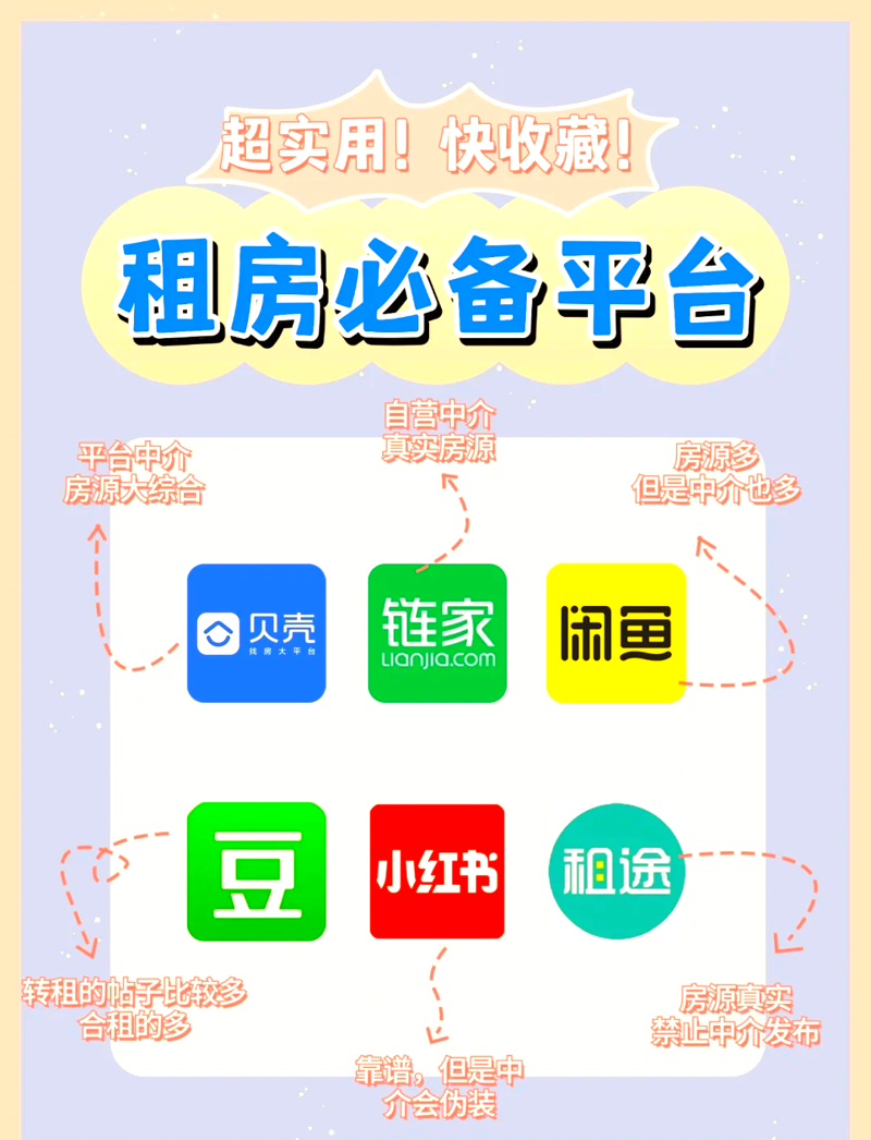 租房平台